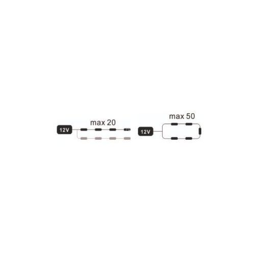 LED modul kétoldalas cégtábla világítás 2,5W IP65 EDGE