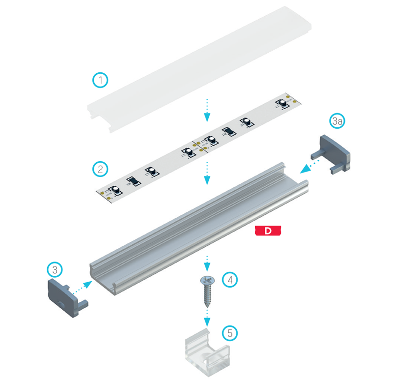 A világítási rendszer elemeinek összeállítási rajza [A] profil és (1) Magas takaróprofil, (2) LED szalag, (3) lyukakkal ellátott végzáró, (3a) teli végzáró, (4) rögzítőcsavar, (5) Magas rögzítő klipsz segítségével